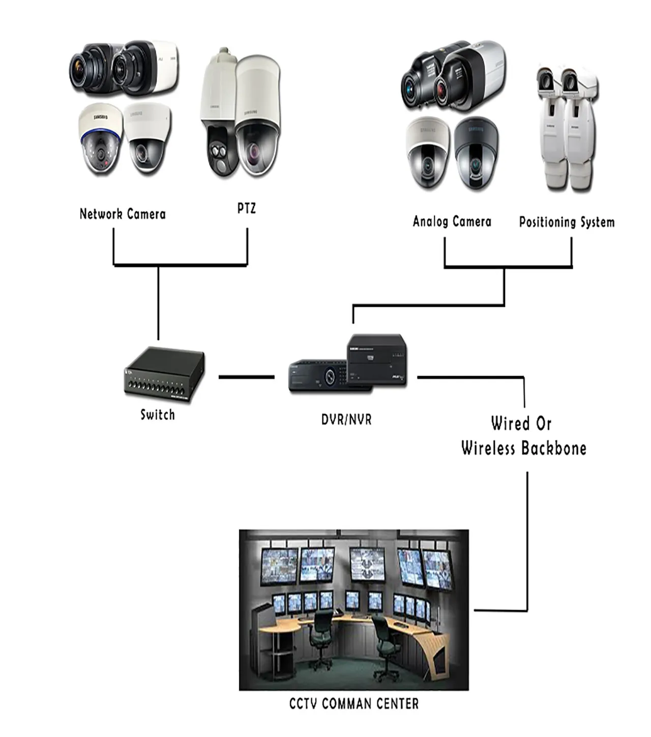 Videoüberwachungssystem